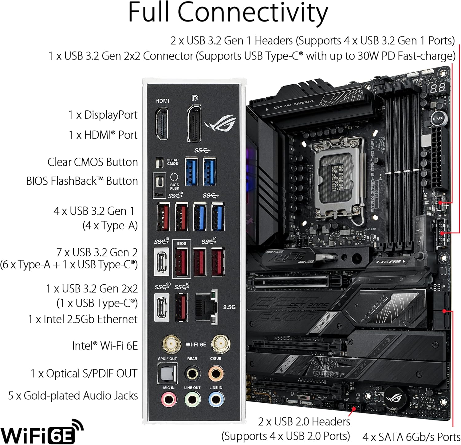 ASUS ROG STRIX Z790-E GAMING W - огляд і ціна Rtx 3090 24Gb Gddr6X