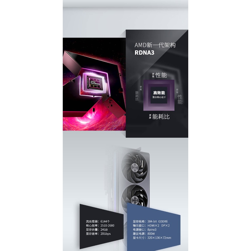 For Radeon RX 7900 XTX 24GB GD - огляд і ціна Rx 7900 Xtx 24Gb