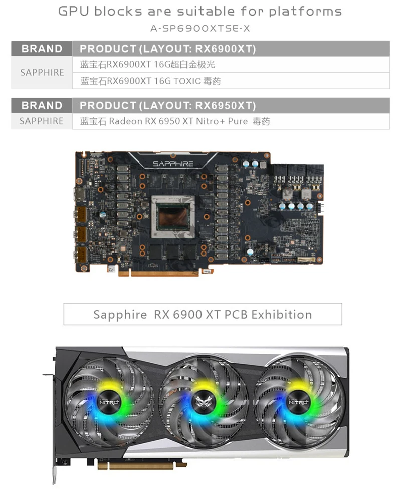 Bykski GPU Water Block for SAP - огляд і ціна Rx 6900 Xt 16Gb